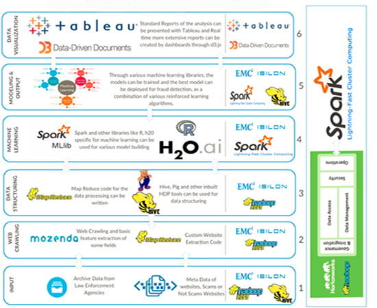 Big Data & Analytics